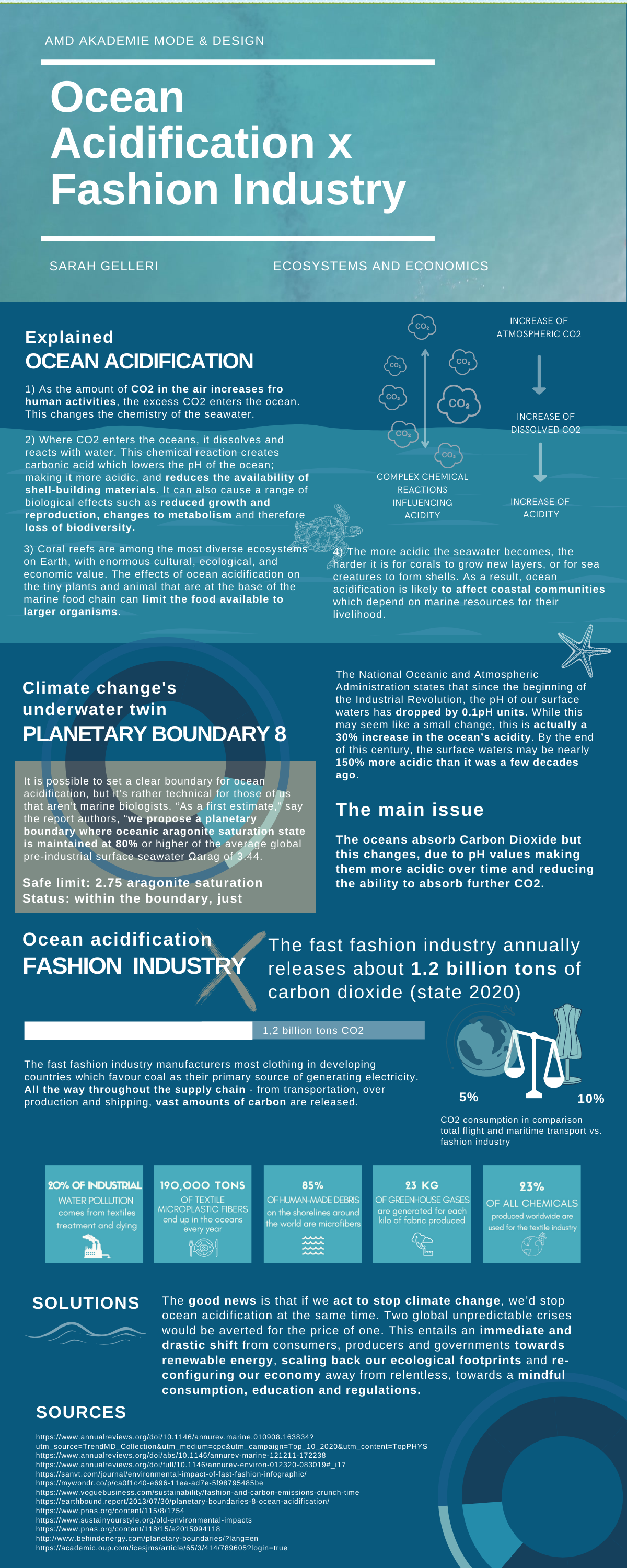 ocean acidification and the fashion industry